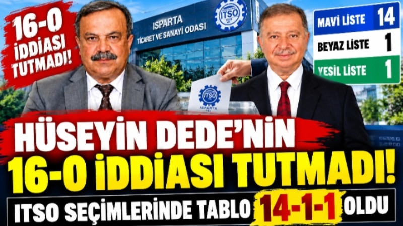 HÜSEYİN DEDE’NİN 16-0 İDDİASI TUTMADI! ITSO SEÇİMLERİNDE TABLO 14-1-1 OLDU