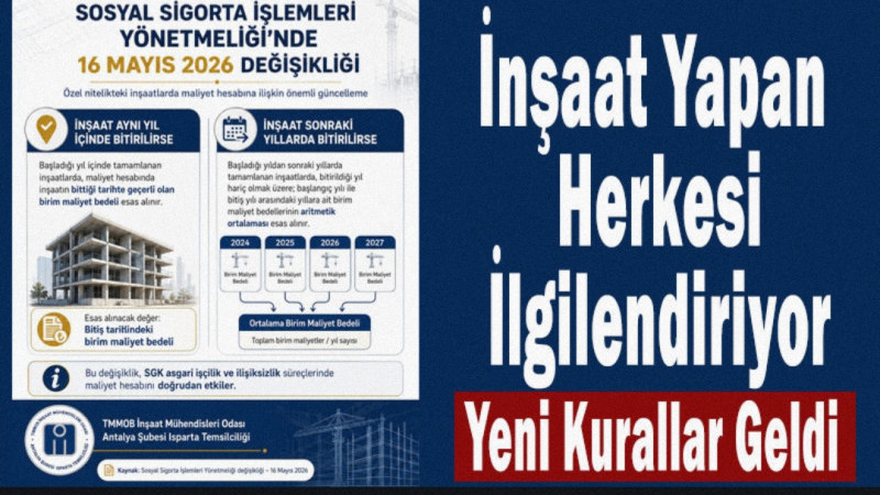 İnşaat Yapan Herkesi İlgilendiriyor: Yönetmelik Resmen Değişti