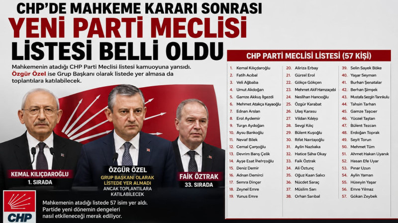 Cumhuriyet Halk Partisi’nde (CHP) mahkeme sürecinin ardından oluşturulan yeni Parti Meclisi listesi 